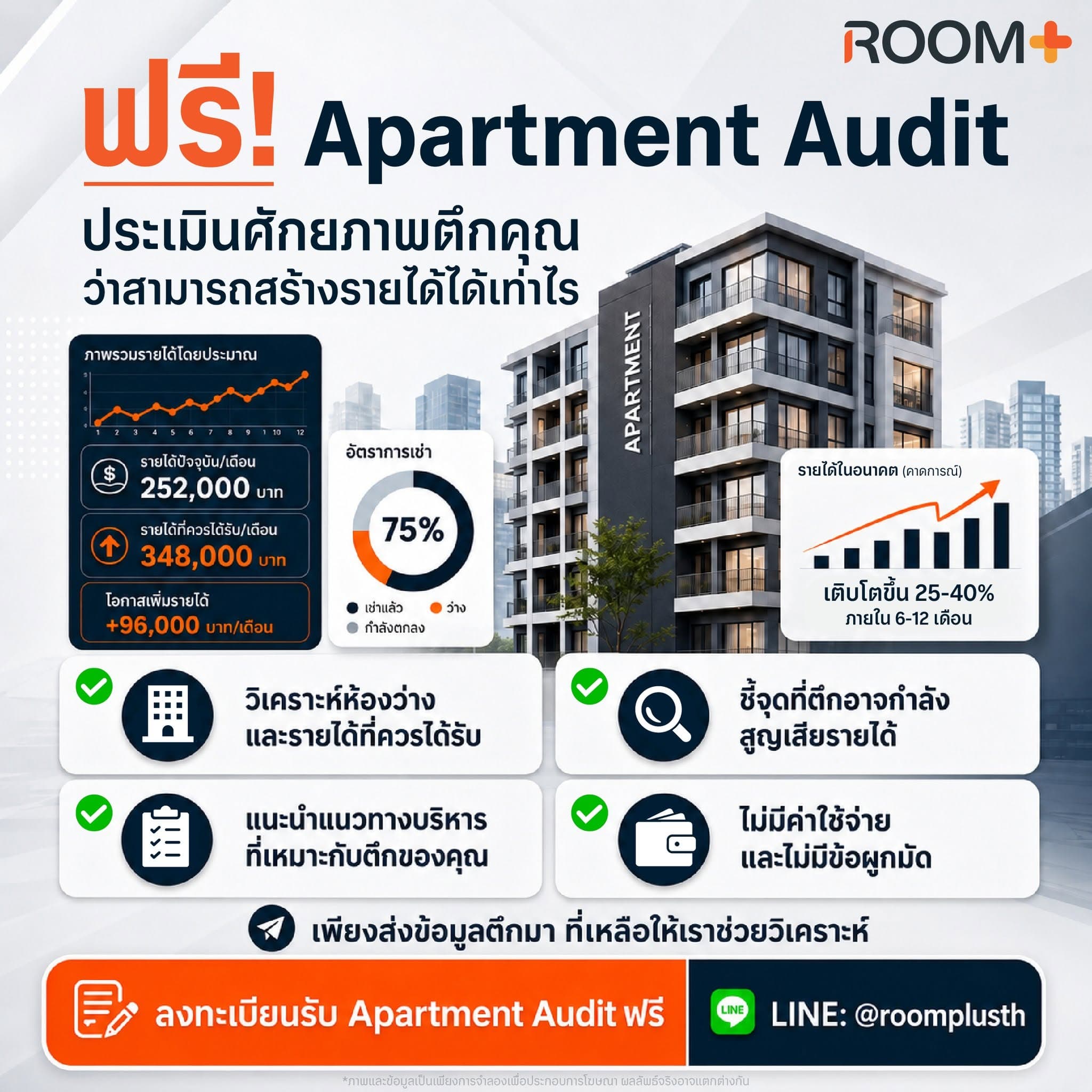 🏢 อพาร์ตเมนต์ของคุณ...กำลังทำเงินได้เต็มศักยภาพแล้วหรือยัง?